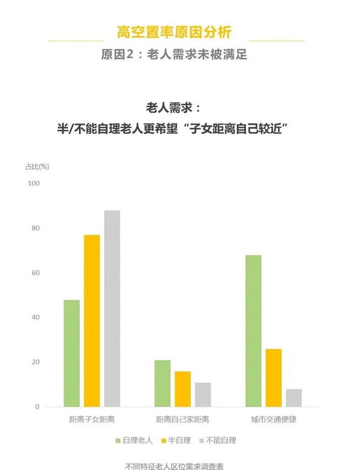 養(yǎng)老機(jī)構(gòu)掙錢嗎？一份詳盡的市場(chǎng)調(diào)研報(bào)告為您揭開內(nèi)幕