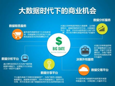 云智鏈智能營(yíng)銷 你手里握著的，就是大數(shù)據(jù)服務(wù)的力量