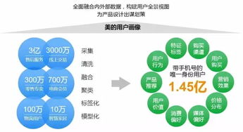 美的大數(shù)據(jù)建設(shè) 聚焦業(yè)務(wù)價(jià)值的數(shù)據(jù)服務(wù)實(shí)踐與啟示