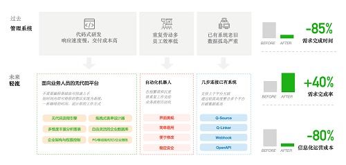 輕流榮膺CSIC2020云領(lǐng)獎年度最佳SaaS產(chǎn)品，引領(lǐng)工程管理服務(wù)數(shù)字化變革